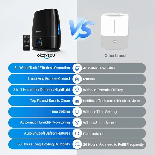 Vista 6 de Okaysou Humidificadores, humidificador inteligente y difusor de 6 litros para dormitorio, habitación grande, con control remoto, sin filtro