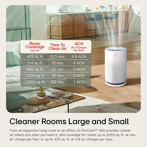 Vista 4 de LG PuriCare 360 - Purificadores de aire para el hogar, habitación grande y pequeña, dormitorio, hasta 2,059 pies cuadrados en 1 hora con filtro