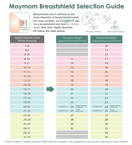 Vista 7 de 9mm Maymom MyFit Shields, Serie Pano; Compatible con el extractor de leche Medela PersonalFit, Freestyle, Harmony, Maxi, Conector Freestyle Flex