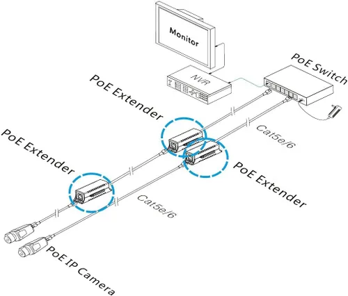Vista 7 de UHPPOTE Extensor IEEE802.3af del PoE del 10/100M de 1 puerto para la cámara IP de los sistemas de seguridad de Ethernet