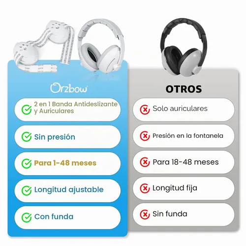 Vista 2 de Orzbow Orejeras 2 en 1 para bebé, protección contra el ruido, color blanco