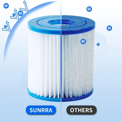 Vista 6 de Cartucho de filtro de piscina tipo I de alta eficiencia para olas de verano 300/330 gal. Bomba de filtro, filtro de piscina pequeño de uso