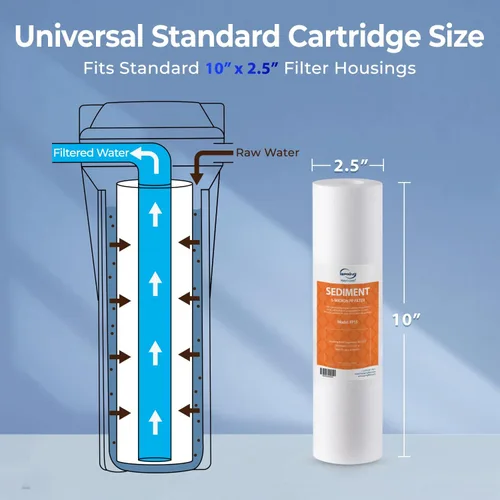 Vista 5 de iSpring FP120X50 - Cartuchos universales de repuesto de filtro de agua para sedimentos de 10 x 2.5 pulgadas, filtro de sedimentos multicapa de 20