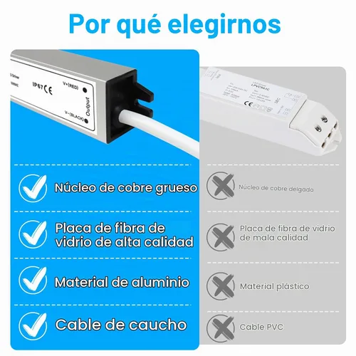 Vista 5 de LightingWill transformador impulsor LED 30 vatios, impermeable IP67, fuente de alimentación, 90-265V CA a 12V CC de baja tensión, adaptador