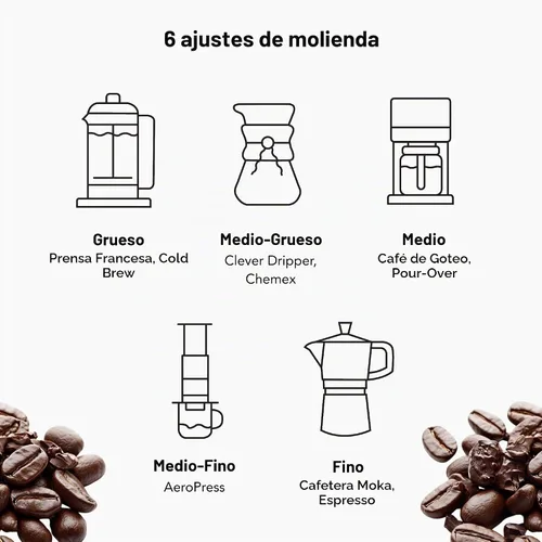 Vista 5 de MiiR Nuevo molinillo manual estándar, molinillo de café manual, molienda de precisión, seis ajustes ajustables, rebabas de acero inoxidable