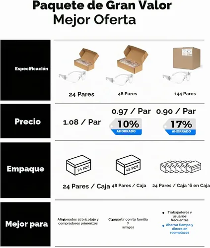 Vista 5 de amoolo Gafas de seguridad para hombres y mujeres, protección ocular transparente para trabajo, laboratorio, construcción