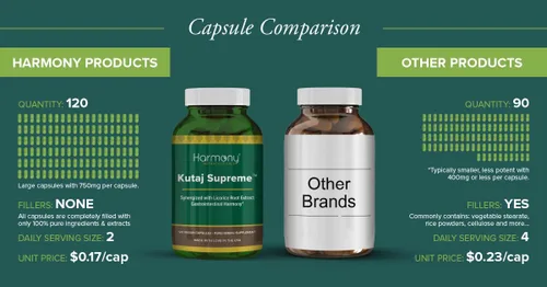 Vista 7 de Kutaj Supreme - Apoyo para la salud digestiva y el equilibrio intestinal - Fórmula tradicional a base de hierbas - Bienestar gastrointestinal, grado