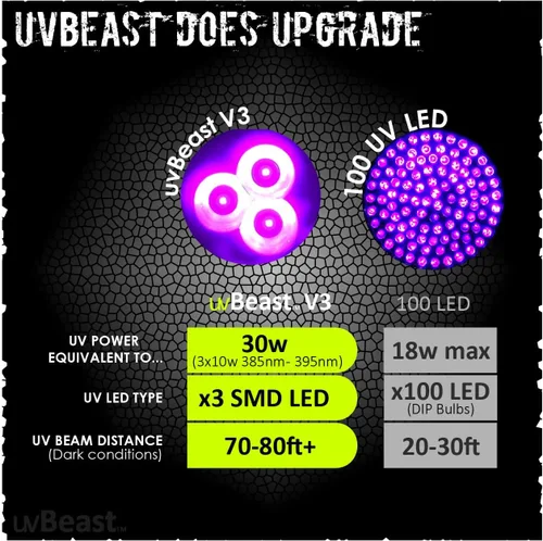 Vista 3 de uvBeast V3 385-395nm Linterna UV de luz negra - LEDs de banda ancha triple mejorados de alta potencia, mejores para uso profesional/comercial