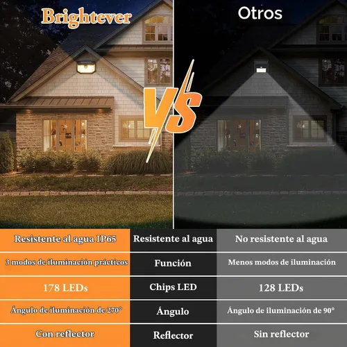 Vista 6 de Paquete de 2 luces solares para exteriores, luces solares superbrillantes con sensor de movimiento alimentadas por energía solar para exteriores