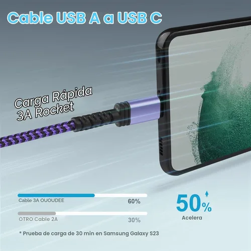 Vista 2 de Cable de carga USB C, cable de alimentación para teléfono y Android