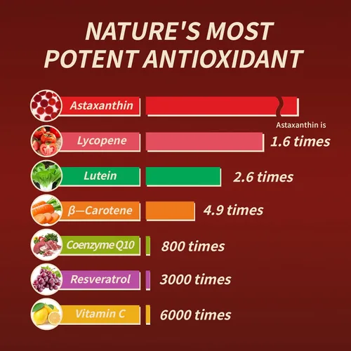 Vista 3 de Zions Astaxantina orgánica de 12 mg, vitaminas para la piel de triple fuerza para mujeres con actividad antioxidante, apoya la salud inmunológica