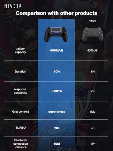 Vista 5 de P4 Controller, play-station 4 controller with Macro Programming Function, Dual Vibration, Turbo 3-level adjustable, Type-c port, 3.5MM headphone