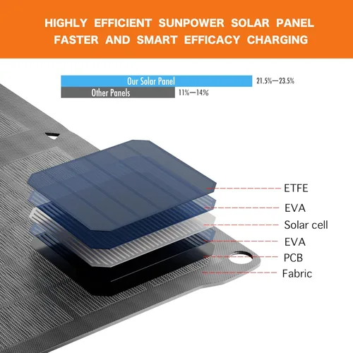 Vista 5 de Cargador de panel solar de 28 W, cargador solar portátil plegable con USB-C y salidas USB-A dobles para teléfonos, tabletas, bancos de energía