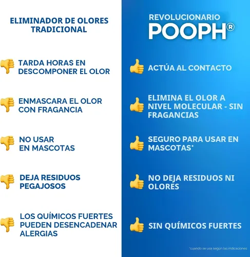 Vista 7 de POOPH - Spray eliminador de olores para mascotas, 16 onzas