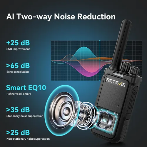 Vista 2 de Retevis MateTalk - Walkie Talkies B4 con micrófono de hombro impermeable, cancelación de ruido de radio de 2 vías, compacto, carga USB-C, radios
