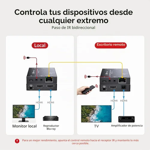 Vista 5 de Extensor HDMI del acceso 4K60Hz de AV sobre Cat6/7 Ethernet Balun los 230ft
