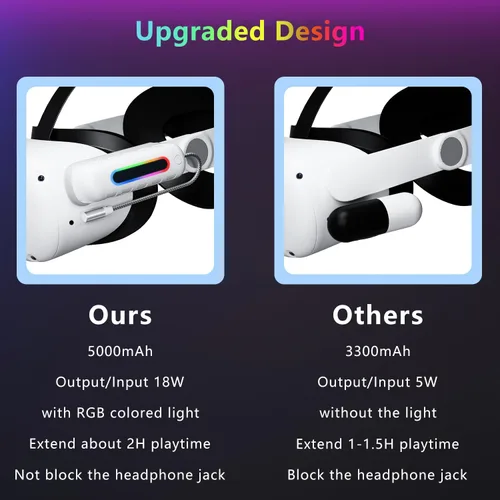 Vista 3 de Saqico Battery Pack for Oculus Quest 2/3/3S, 5000mAh Extended Power with Multi-Colors RGB Lights, Lightweight and Portable VR Extend Power