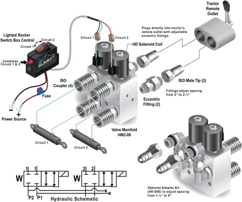 Vista 2 de Summit Hydraulics Kit multiplicador hidráulico, válvula divisor/desviadora SCV con acopladores JD estilo antiguo con caja de interruptores