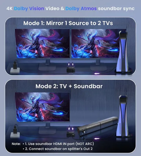 Vista 2 de Divisor HDMI 4K @60Hz 1 en 2 salidas para TV y barra de sonido con cable HDMI de 4 pies, derivación HDCP 2.2, divisor de audio HDMI compatible