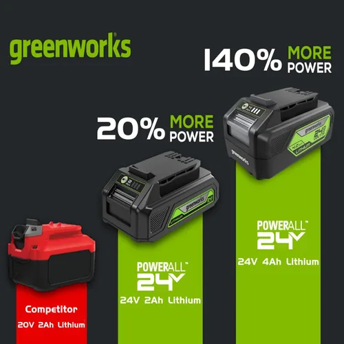 Vista 9 de Greenworks - Batería de iones de litio de 24 V y 4.0 Ah (batería original Greenworks/ compatible con 125+ herramientas)