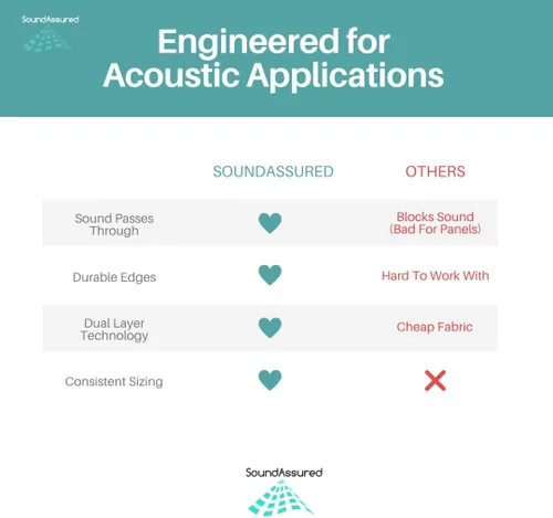 Vista 5 de SoundAssured Tejido Acústico - Tejido Acústicamente Transparente para Hacer Paneles Acústicos - Tejido Acústico para Paneles de Sonido DIY (50s Rosa)