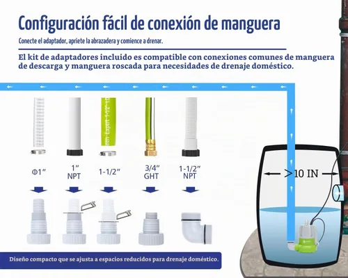 Vista 6 de Green Expert - Kit de bomba sumergible de sumidero de 1/3 HP con manguera de descarga plana de 25 pies, bomba con manguera, sensor de agua, bomba