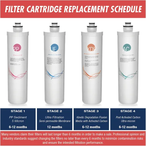Vista 3 de iSpring Paquete de repuesto para sistema de ultra filtración de 4 etapas y filtro KDF/carbono en línea de cambio rápido para sistema de filtro