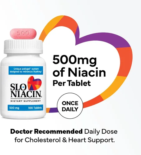 Vista 3 de Niacina de liberación controlada de Polygel de Slo-Niacin, 0245-0063-11, 1, 1