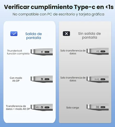 Vista 8 de Warrky Cable USB C a HDMI 4K 60Hz de 3.3 pies [enchufes chapados en oro antiinterferencias] Cable de aluminio tipo C a HDMI 2.0, Thunderbolt 3/4/5