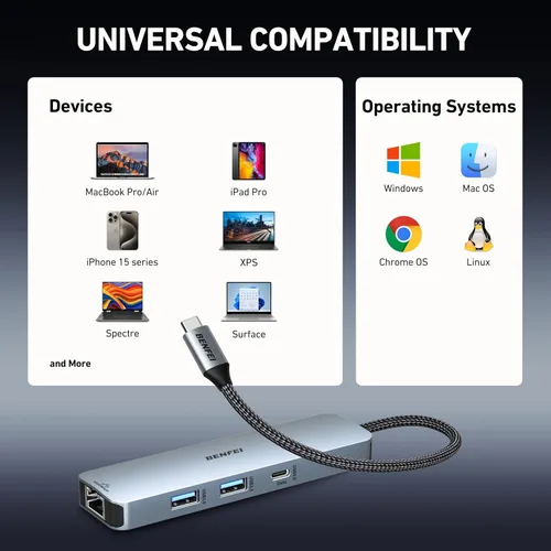 Vista 7 de BENFEI Hub USB C 6 en 1 con HDMI (4K a 60 Hz), 2 USB-A, 1 USB-C Datos, carga de 100 W, Gigabit Ethernet, cable de silicona sin enredos compatible