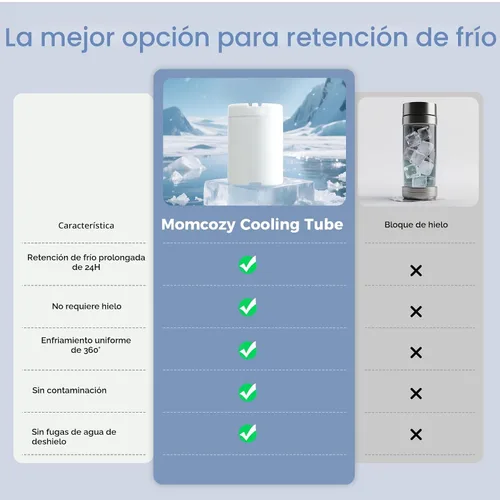 Vista 4 de Momcozy Enfriador portátil de leche materna de 22 onzas para exteriores, salvavidas con enfriamiento total de 360° durante 24 horas, enfriador