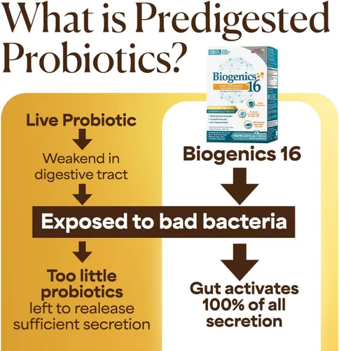 Vista 4 de LABO Nutrition Biogenics 16 - Soporte intestinal, inmunológico