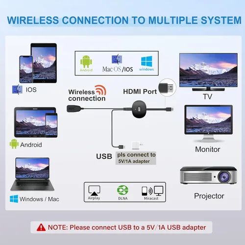 Vista 6 de Adaptador inalámbrico HDMI Display Dongle 4K, Receptor de espejo de pantalla Casting Video y audio de Android, i-OS, Pad, computadora portátil