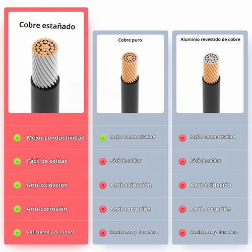 Vista 4 de ELFCULB Cable Conector SAE, 10AWG 1FT 2 Pines Conector Rápido SAE Enchufe de Desconexión para Panel Solar Carro Motocicleta (Paquete de 2)
