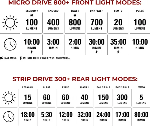 Vista 4 de LEZYNE Micro Drive 800+ LED Bike Light Set