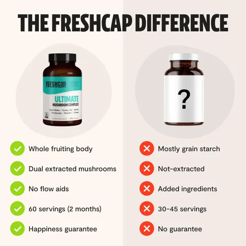 Vista 9 de FreshCap Mushrooms Paquete energético (cápsulas Cordyceps y cápsulas de complejo de hongos definitivos)
