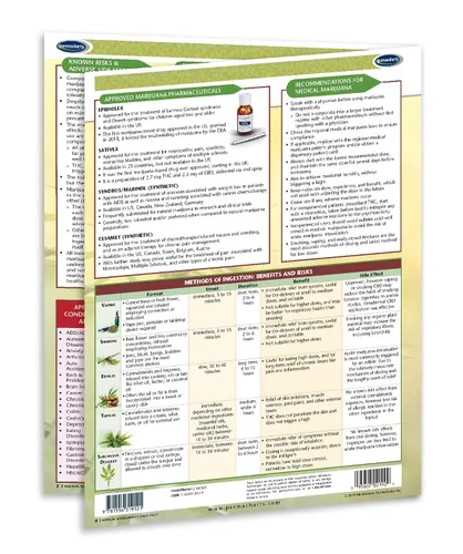 Vista 3 de Permacharts Cannabinoides medicinales - Guía de referencia rápida de CBD 101 - Serie educativa