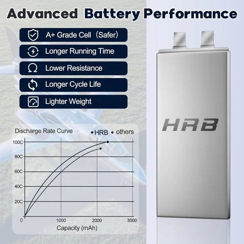 Vista 5 de HRB Graphene 2S 2200mAh Lipo Batería 100C 7.4V XT60 RC Lipo Batería Compatible con RC Car RC Truck RC Boat RC Airplane RC Helicopter (2 paquetes)