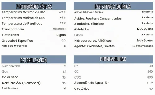 Vista 5 de Cilindro graduado de polipropileno, base circular, 67.6 fl oz