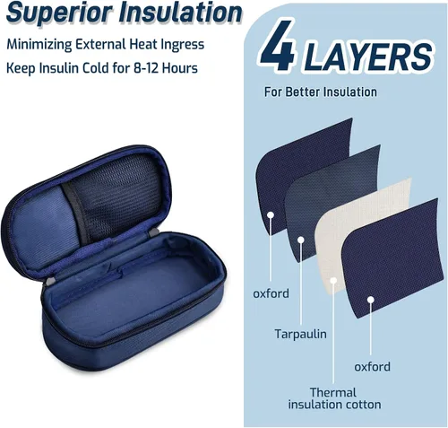 Vista 4 de Cruxer Estuche de viaje para bolígrafo enfriador de insulina aprobado por la TSA, bolsa médica refrigerada con ladrillo de hielo protector