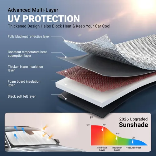 Vista 3 de EcoNour Parasol plegable de acordeón para parabrisas compatible con Tesla Model 3/Model Y 2017-2024 2025 2026, parasol delantero para ventana