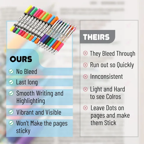 Vista 5 de Mr. Pen Kit de diario bíblico, paquete de 18 – 10 resaltadores de gel, 8 bolígrafos que no se corren, bolígrafos bíblicos e iluminadores, no se
