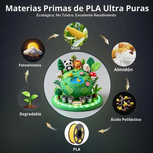 Vista 4 de Paquete de filamento PLA para impresora 3D, 22.0 lbs, 1.181-11.811 in/s para Bambu Lab AMS, AMS Lite