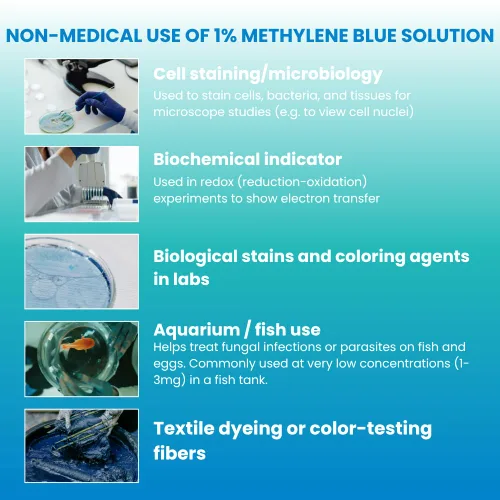 Vista 5 de Solución azul de metileno al 1% con gotero - Grado USP/Pharma - Líquido filtrado de 1 μm - 3.4 fl oz