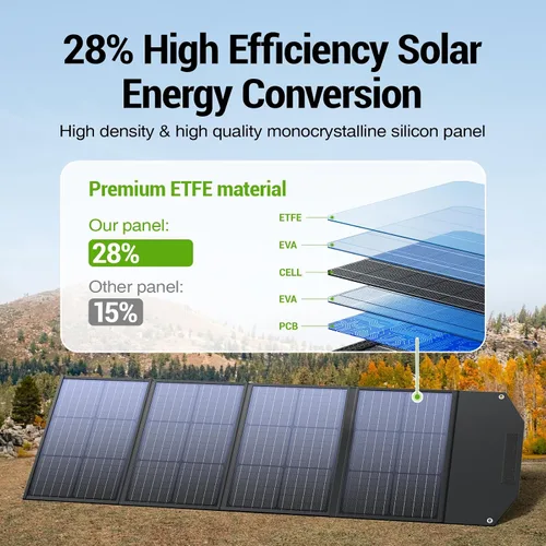 Vista 2 de BROWEY Panel solar portátil de 120 W para estación de energía, salidas USB/Type-C/DC, plegable con soporte ajustable, impermeable IP68, carga solar