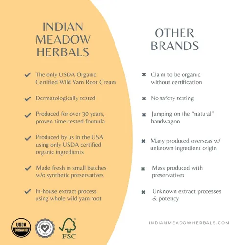 Vista 3 de Crema de Raíz de Yam Silvestre Indian Meadow Herbals (2oz) - Crema Equilibrante Certificada USDA Orgánica para Alivio del Síndrome Premenstrual