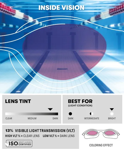 Vista 3 de ARENA Gafas de natación unisex para adultos The One Plus con ajuste hermético, sellos herméticos, revestimiento antivaho para nadadores de fitness