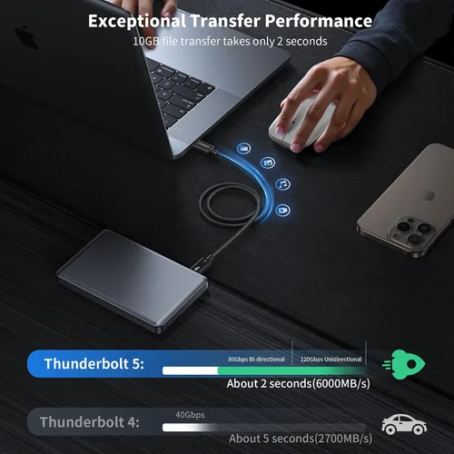 Vista 3 de IVANKY Certificado Intel Cable Thunderbolt 5 de 3.3 pies, hasta 120 Gbps y 240 W, cable Thunderbolt trenzado premium de 80 Gbps, compatible