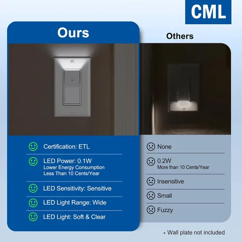 Vista 6 de CML - Interruptor de luz iluminada de 3 vías, interruptor de pared basculante decorativo con luz nocturna guía LED, interruptor de paleta de 15 A