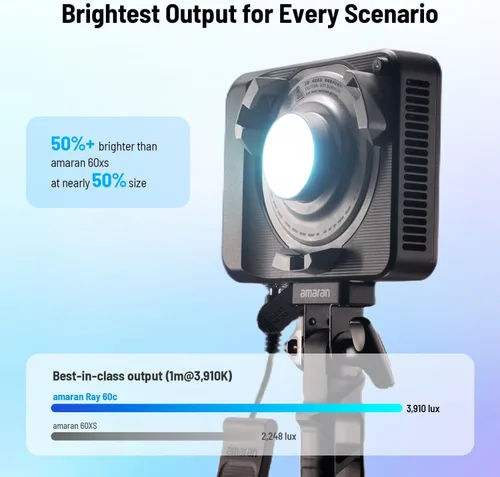 Vista 2 de Amaran Ray 60c RGB LED Video Light with Octa Dome 30 Softbox Portable Bag